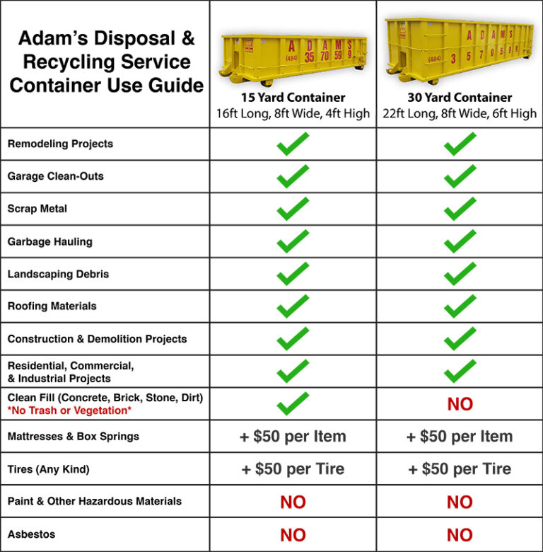 Contact Adam's Disposal & Recycling Service Mainline PA Mainline